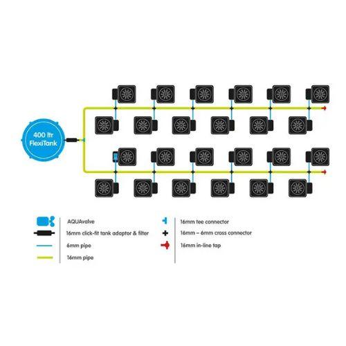 Autopot 24Pot XL System | Autopot | Skyline Smoke Company | South Africa