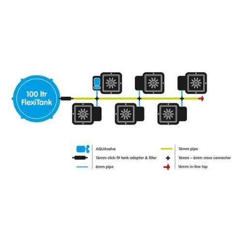 Autopot 6Pot XL System | Autopot | Skyline Smoke Company | South Africa