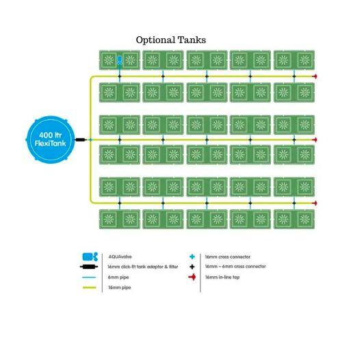 Autopot easy2grow 60 Pot System. | Autopot | Skyline Smoke Company | South Africa