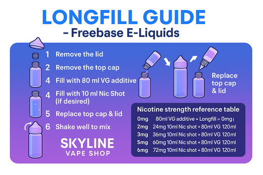 Complete Longfill Guide for Freebase E-Liquids