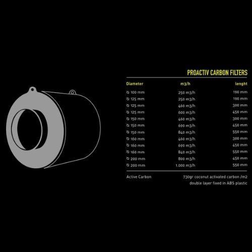 Garden HighPro ProActiv Carbon Filters | Garden Highpro | Skyline Smoke Company | South Africa