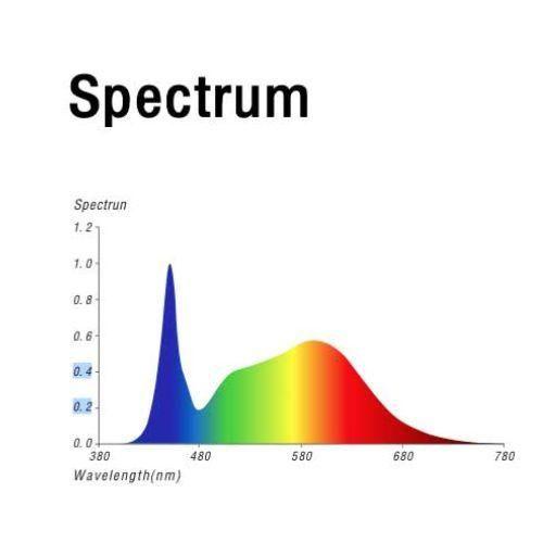 Smart Start Clone LED Grow Lights | Smart Start | Skyline Smoke Company | South Africa
