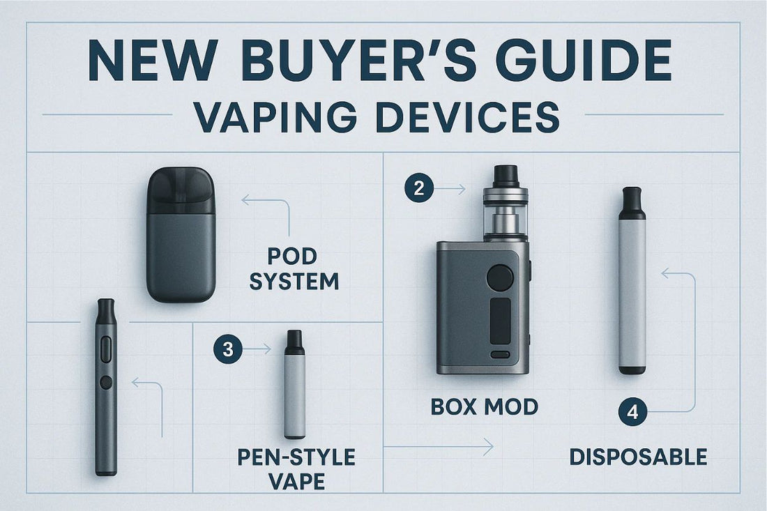 A New Buyers Guide To Vaping: Buying Vape Devices | Skyline Vape Shop