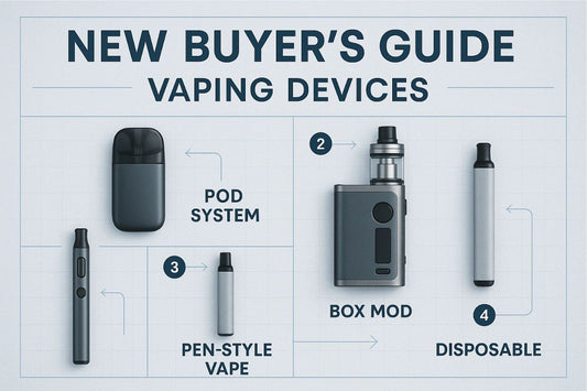 A New Buyers Guide To Vaping: Buying Vape Devices | Skyline Vape Shop
