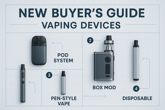 A New Buyers Guide To Vaping | Vaping Devices
