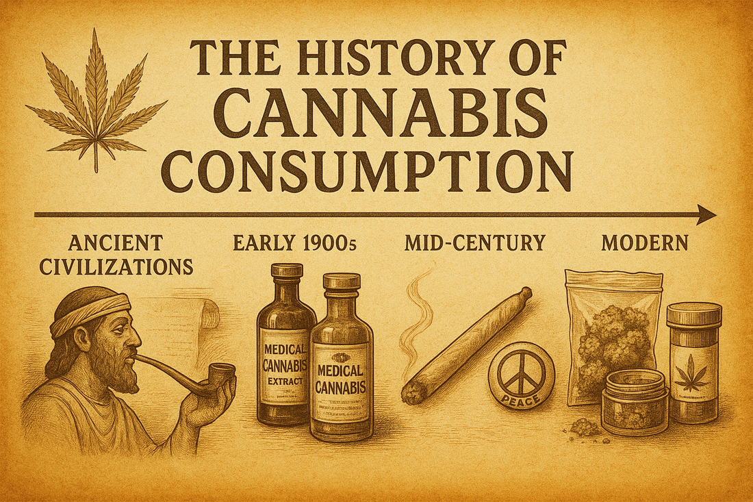 The History Of Cannabis Consumption.