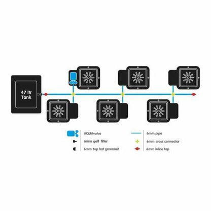 Autopot 6Pot System with AutoPot 47L Tank | Skyline Grow Shop | South Africa