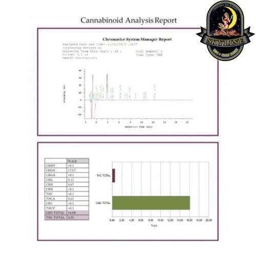 Kush CBD 30:1 Auto | Skyline Seeds | Skyline Smoke Company | South Africa